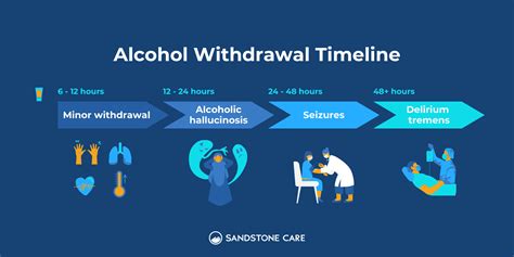 withdrawal time