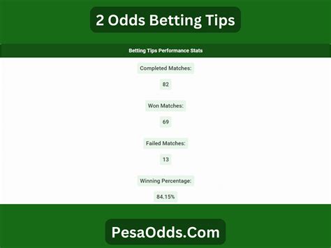 2 odds strategy