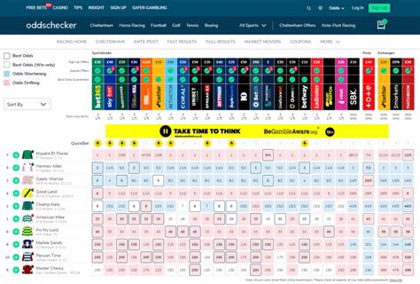 Best Odds Sign Up Offers: Top Rated Betting Sites 2026