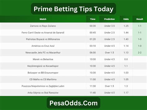 Best Odds WhatsApp Group 2026: Top Betting Tips & Picks