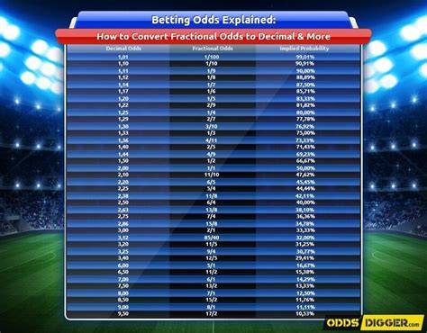 decimal odds